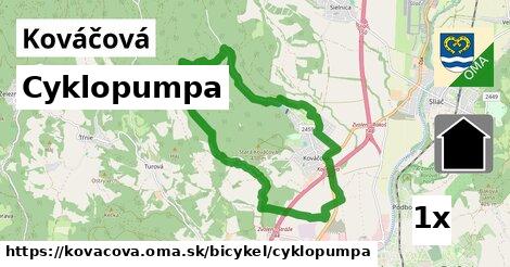 Cyklopumpa, Kováčová