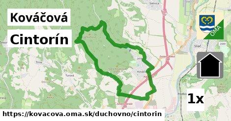 Cintorín, Kováčová