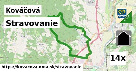 stravovanie v Kováčová