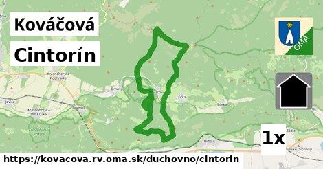 Cintorín, Kováčová, okres RV