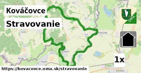 stravovanie v Kováčovce