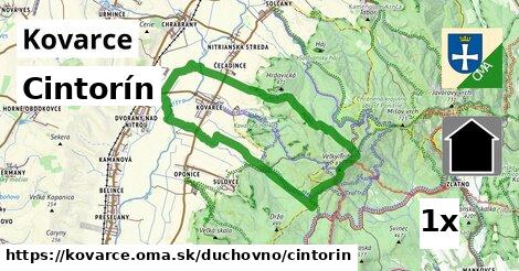 Cintorín, Kovarce