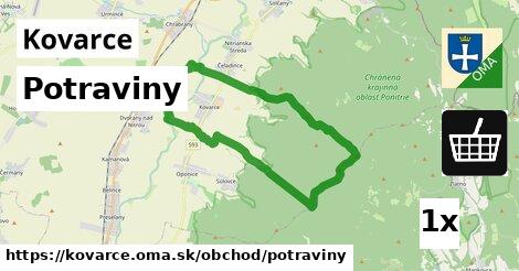 Potraviny, Kovarce