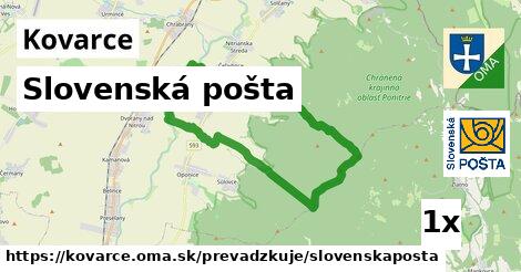 Slovenská pošta, Kovarce