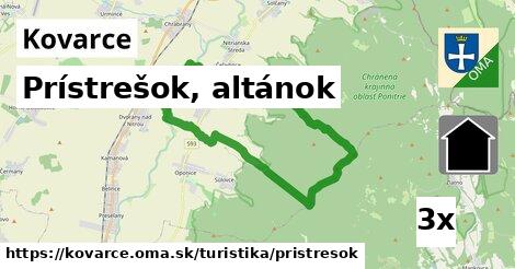 Prístrešok, altánok, Kovarce