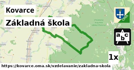 Základná škola, Kovarce