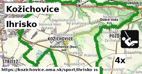 Ihrisko, Kožichovice