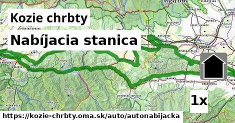 Nabíjacia stanica, Kozie chrbty