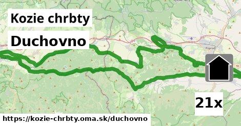 duchovno v Kozie chrbty