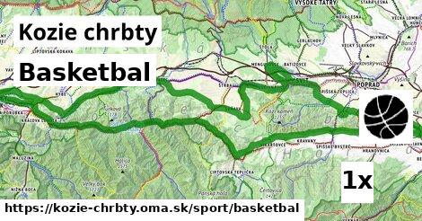 Basketbal, Kozie chrbty