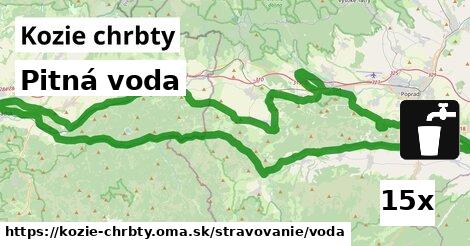 Pitná voda, Kozie chrbty