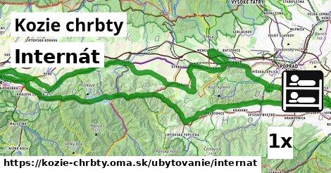 internát v Kozie chrbty