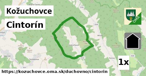 Cintorín, Kožuchovce