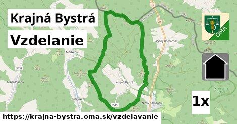 vzdelanie v Krajná Bystrá