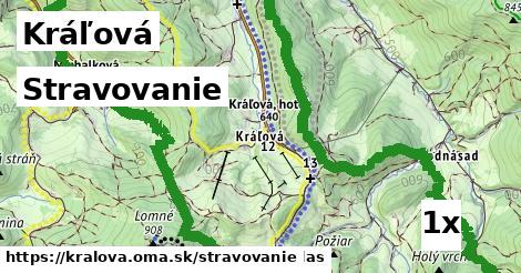 stravovanie v Kráľová