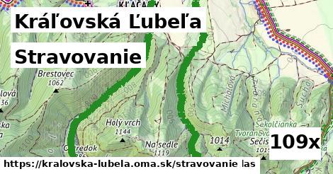 stravovanie v Kráľovská Ľubeľa