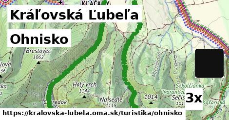 Ohnisko, Kráľovská Ľubeľa