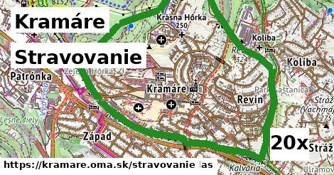 stravovanie v Kramáre