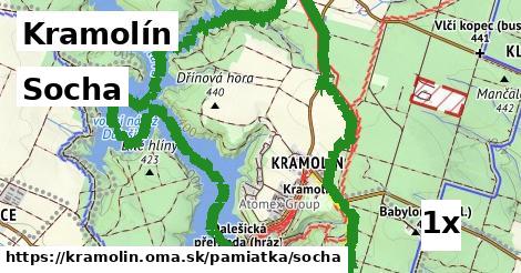 Socha, Kramolín