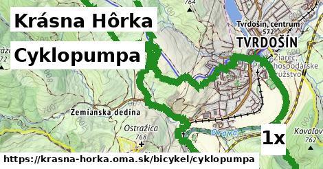 Cyklopumpa, Krásna Hôrka