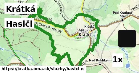 Hasiči, Krátká