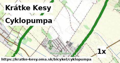 Cyklopumpa, Krátke Kesy