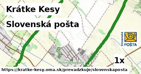 Slovenská pošta, Krátke Kesy