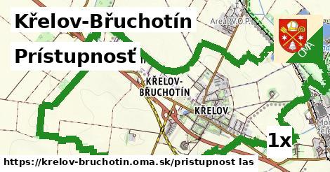 prístupnosť v Křelov-Břuchotín