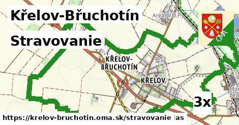 stravovanie v Křelov-Břuchotín