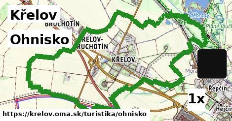 Ohnisko, Křelov