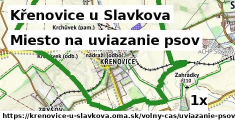 Miesto na uviazanie psov, Křenovice u Slavkova