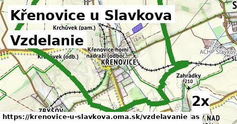 vzdelanie v Křenovice u Slavkova