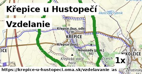 vzdelanie v Křepice u Hustopečí