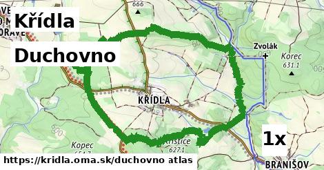 duchovno v Křídla