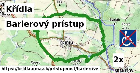 Barierový prístup, Křídla