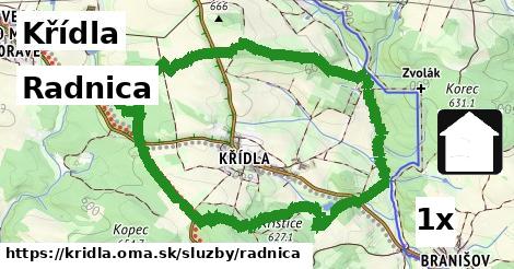 Radnica, Křídla