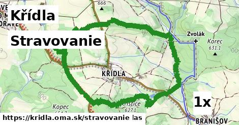 stravovanie v Křídla