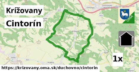 Cintorín, Krížovany