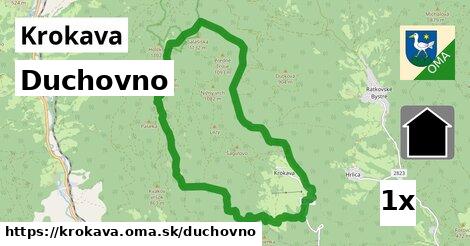 duchovno v Krokava