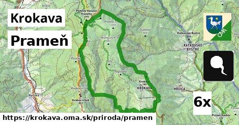 Prameň, Krokava