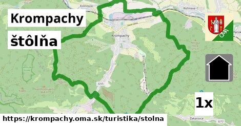 štôlňa, Krompachy