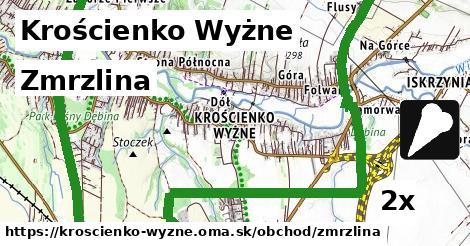 zmrzlina v Krościenko Wyżne