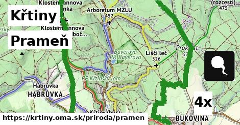 Prameň, Křtiny