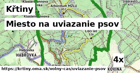 Miesto na uviazanie psov, Křtiny