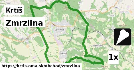 Zmrzlina, Krtíš