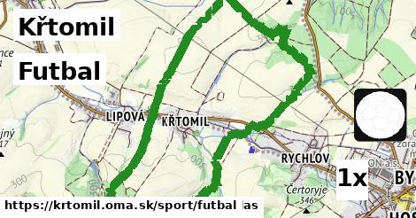 Futbal, Křtomil