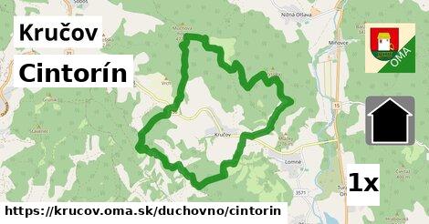 Cintorín, Kručov