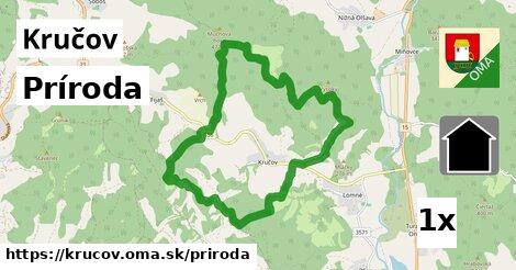 príroda v Kručov