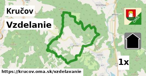 vzdelanie v Kručov