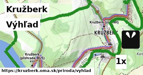 Výhľad, Kružberk